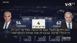 出口民調顯示內塔尼亞胡在以色列選舉中計劃回歸
