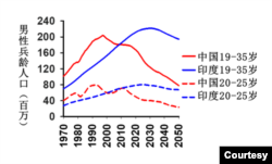 2020年人口普查統計一表