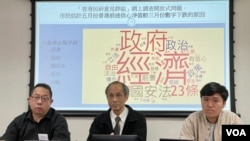 香港民意研究所公佈，透過AI分析的”文字雲”圖表，顯示最新民調結果51%受訪者對香港前途沒有信心的主要原因，其中經濟是最主要因素，其次國安法、23條也有很大影響。(美國之音照片)