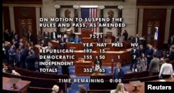 美国国会众议院以压倒多数（352:65）通过法案，要求中国跨国互联网技术公司字节跳动在六个月内出售短视频应用程序TikTok。（2024年3月13日）