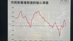 民調指近7成年青人對香港前途沒信心 評論：反映政府不能取信於民