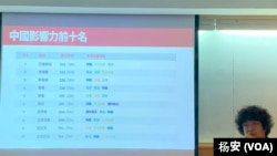 台灣民主實驗室發布「中國影響力指數」調查結果。（美國之音記者楊安攝影）