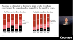 位於北京的中國美國商會總裁何邁可（Michael Hart）在3月1日的記者會上發佈2023年度的《中國商務環境調查報告》。(Team視訊會議截圖)