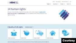 設在紐西蘭的人權評量倡議組織（Human Rights Measurement Initiative，簡稱HRMI）在全球30多個地區做調查，量度14項人權衡量標準。（HRMI 網站截圖）