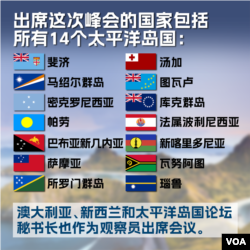 參加美國-太平洋島國峰會的國家。