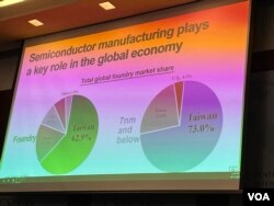 台湾经济部长王美花在华盛顿智库战略与国际研究中心发表讲话时提出的数据图(美国之音锺辰芳拍摄）