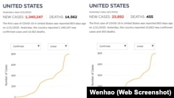约翰霍普金斯大学修改了错误的美国日增新冠病例数字（2022年4月5日）