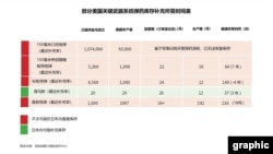 美国关键武器系统弹药库存补充所需时间表