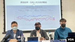 香港民意研究所最新民調顯示，香港人對中國大陸人民及政府的好感度下跌，對美國人民及政府的好感度則顯著上升。（美國之音湯惠芸）