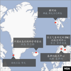 圖示：中國在北極地區的項目