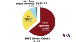 留美安全问题访谈——由章莹颖事件引发的深思