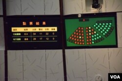 香港民主派議員彈劾特首議案被否決(美國之音 湯惠芸)