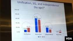 台灣年輕世代政治態度趨勢分佈圖(美國之音鍾辰芳拍攝)