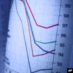 商業復甦的圖表