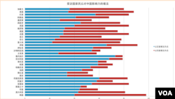 受訪國家民眾對中國影響力看法 (VOA根據BBC 2012年數據製作)