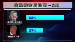 时事大家谈: 川普克林顿正面对决，首场辩论谁封王