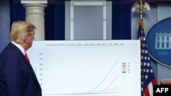 美国总统特朗普在白宫新闻简报室就新型冠状病毒进行每日简报（2020年3月31日）。