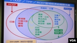台灣區域經濟圖