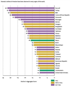 2020年度全球自由度报告。（自由之家提供）