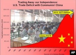 卡普特爾議員在聽證會上展示的圖表﹐展示過去十年美國積累的對中國貿易逆差高達兩萬億美元。