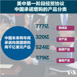 美中第一阶段经贸协议，中国承诺增购产品的分类