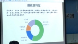 兩岸政策協會2019年12月17日公佈的民調結果 (美國之音齊勇明攝)