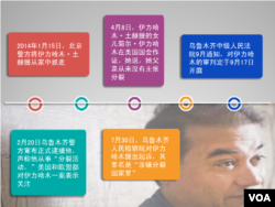 伊力哈木案件发展始末