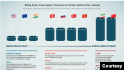 美國人權活動組織自由之家（Freedom House）公佈本年度網絡自由（Freedom on the Net）報告。