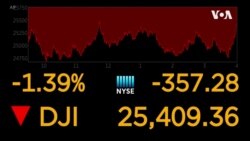 美股暴跌蒸發3.4萬億，何時見底？ (粵語)