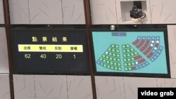 香港立法會通過極具爭議的“一地兩檢”的票數